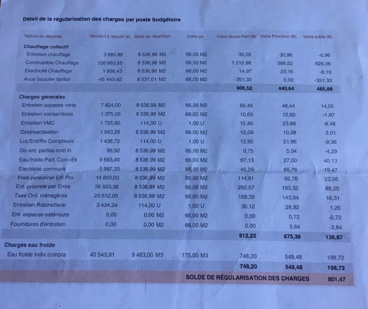 Non à la hausse exorbitante des charges non justifiées par notre Bailleur CDC HABITAT
